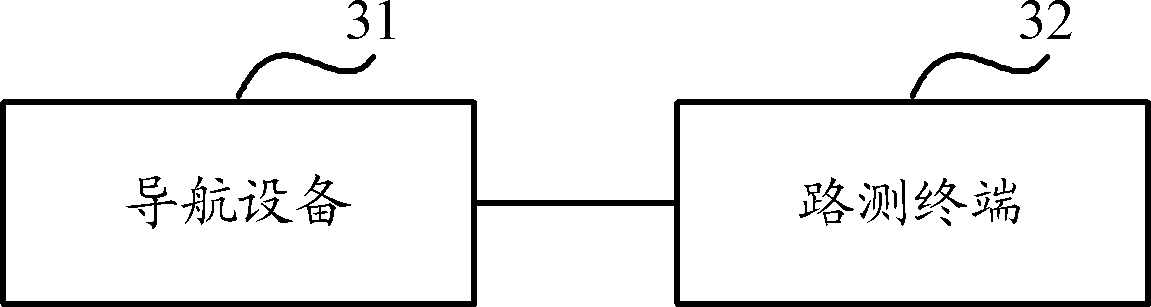 Method and system of road test