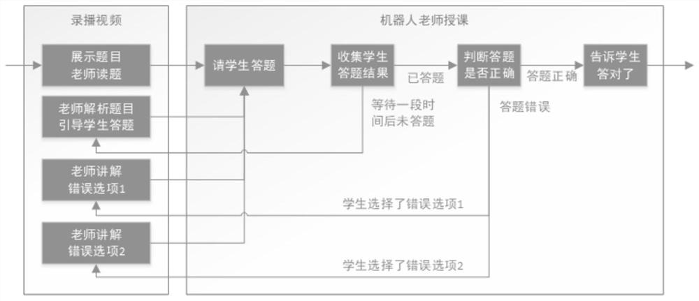 teaching methods and devices