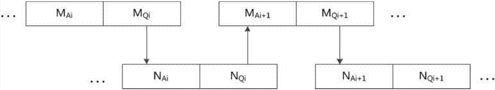 Method for optimizing question and answer models on basis of adversarial network reinforcement learning