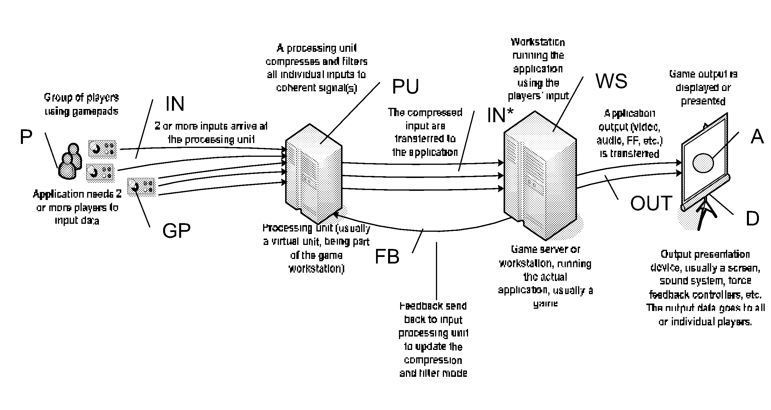 Multi-user computer-controlled video gaming system and a method of controlling at least one game mechanic