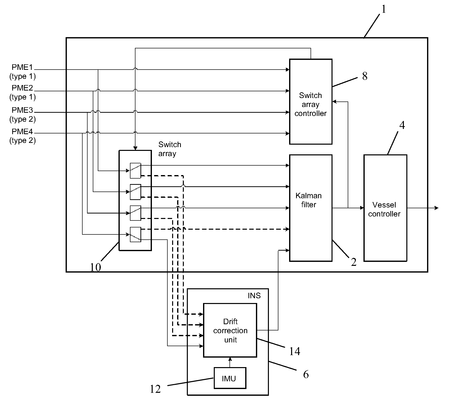 Dynamic Positioning Architecture