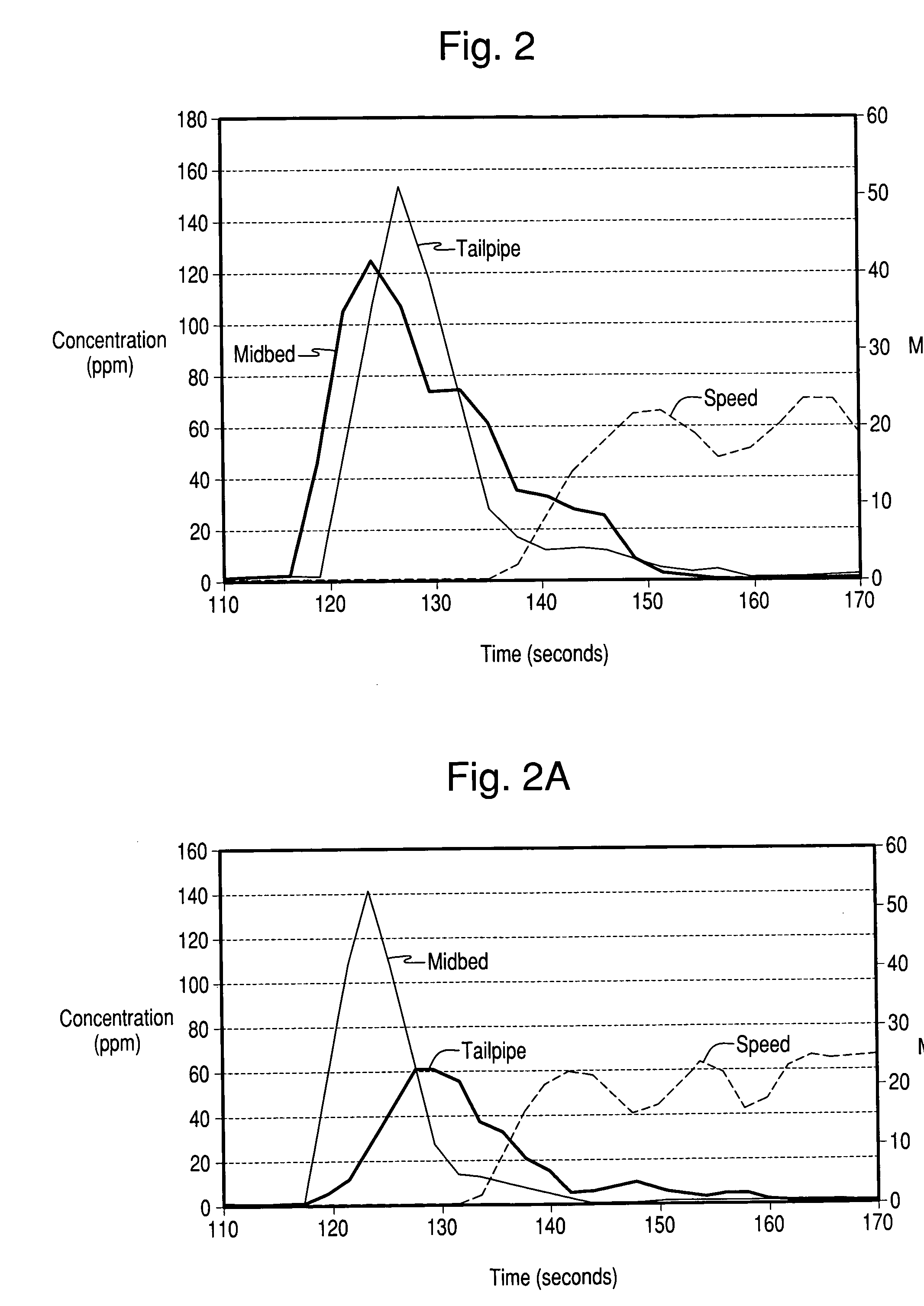 Hydrothermally stable Ag-zeolite traps for small olefin hydrocarbon molecules