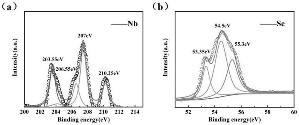 Aqueous asymmetric supercapacitor based on niobium diselenide