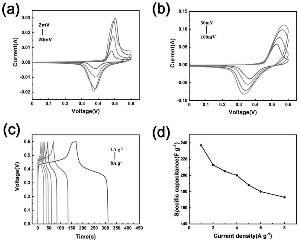 Aqueous asymmetric supercapacitor based on niobium diselenide