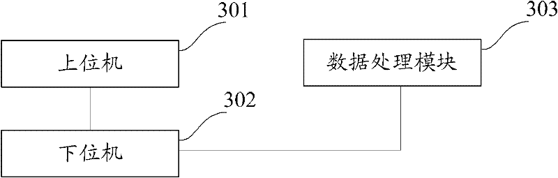 Acquiring method and acquiring device for process data and equipment control system