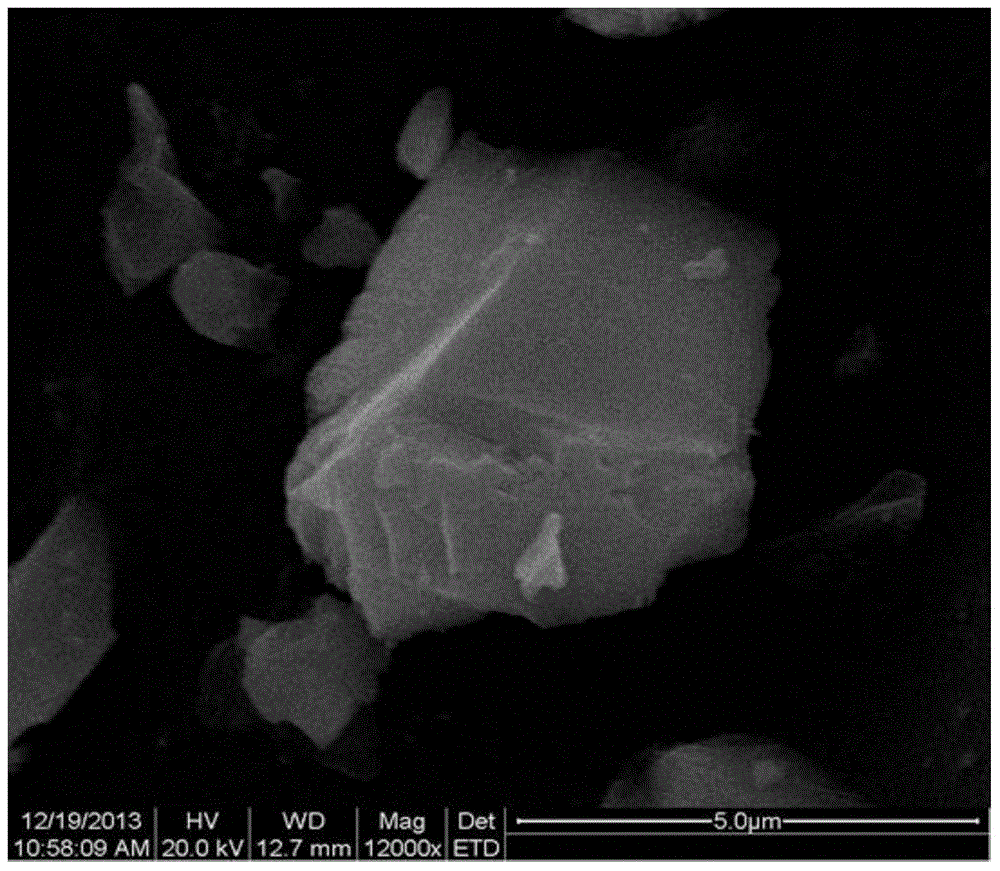 Nickel-boron-coated calcium fluoride composite powder, its preparation and application and self-lubricating ceramic tool