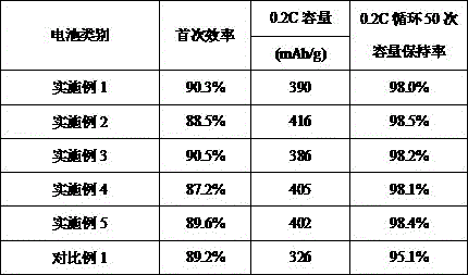 Recycling method for graphite anode material from waste lithium-ion battery