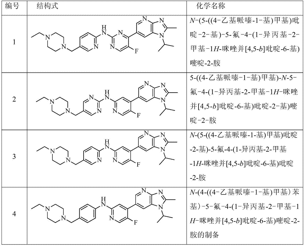 cdk kinase inhibitor