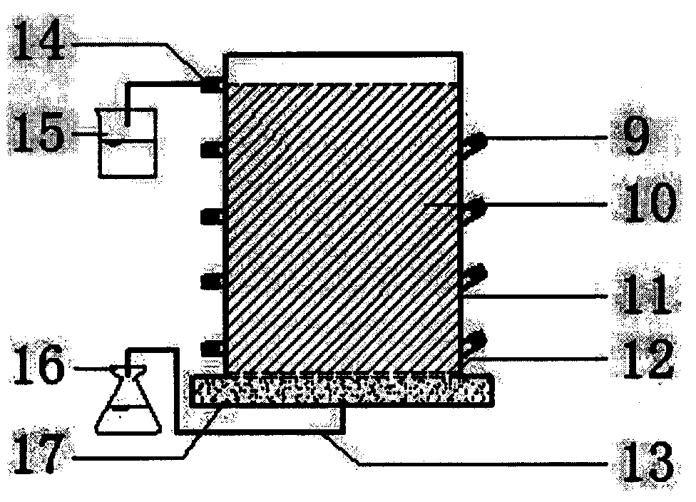 Indoor simulation system applied to pollutant migration process researches under artificial rainfall