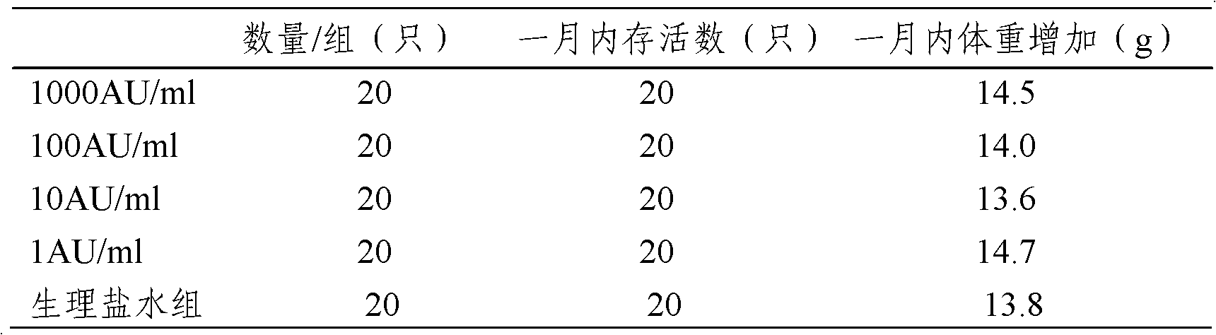 Artemisia pollen allergen vaccine and preparation method thereof