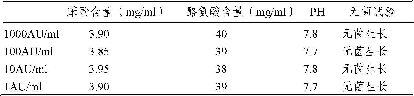 Artemisia pollen allergen vaccine and preparation method thereof