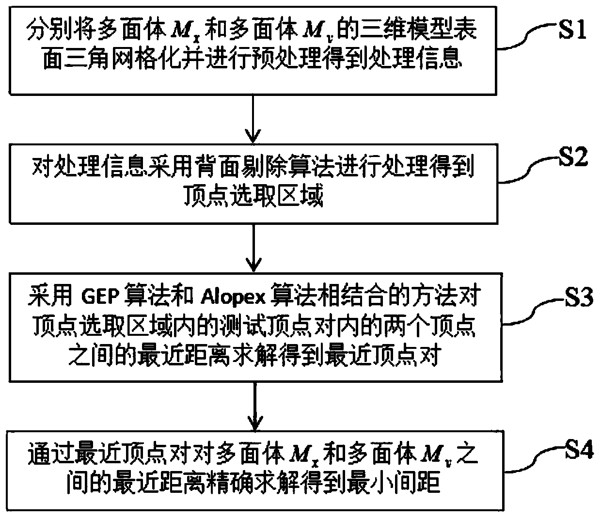 Method of resolving shortest distance between any two polyhedrons in three-dimensional space