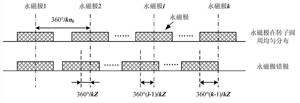 High-capacity low-speed permanent-magnet wind-driven generator