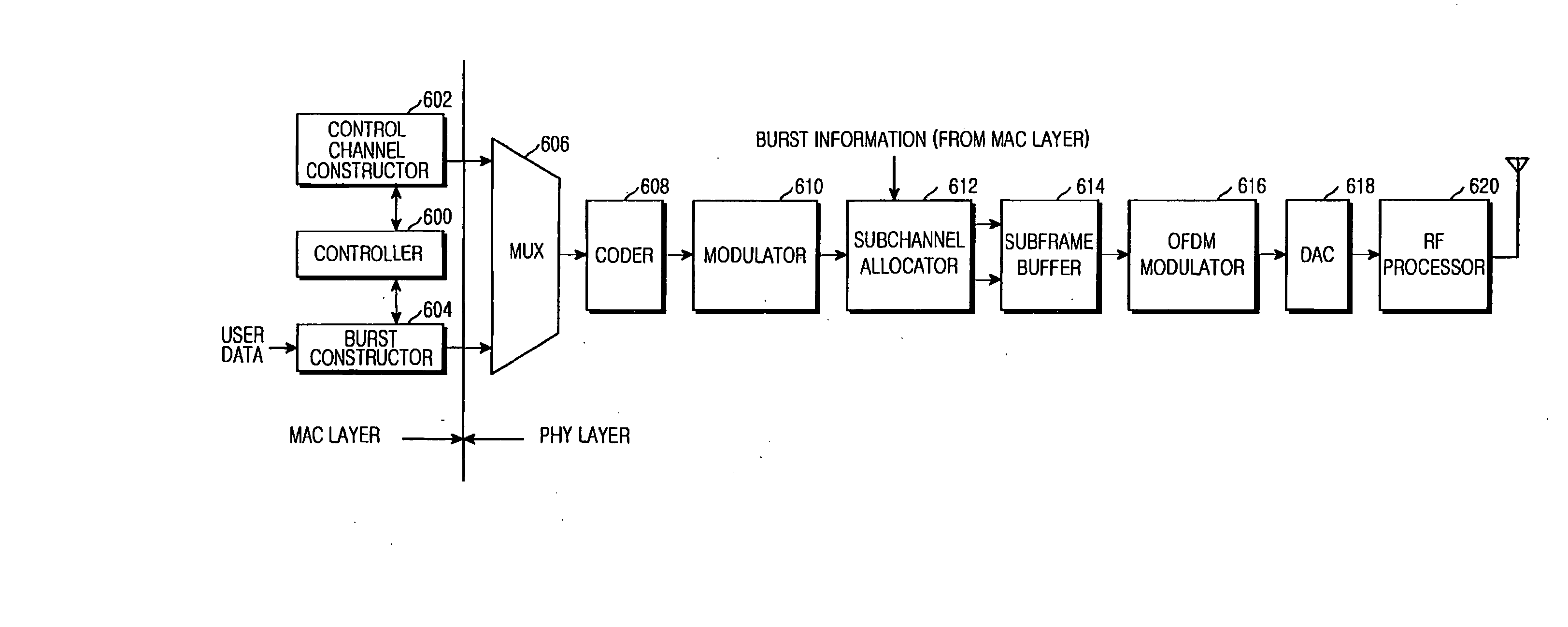 Apparatus and method of providing relay service in broadband wireless access (BWA) communication system