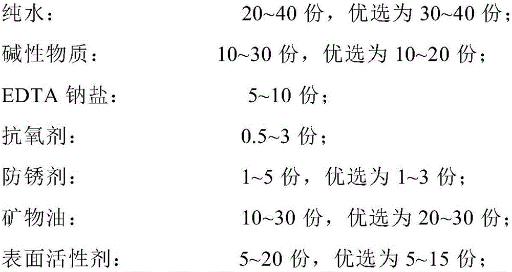 Cleaning agent compound for magnetic drum type magnetic filter and preparation method of compound