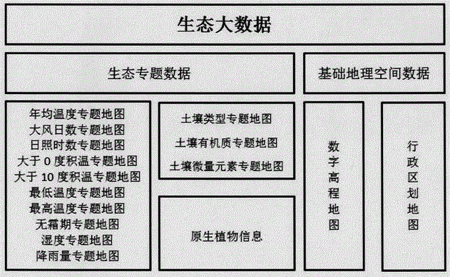 Big data-based plant type selection method