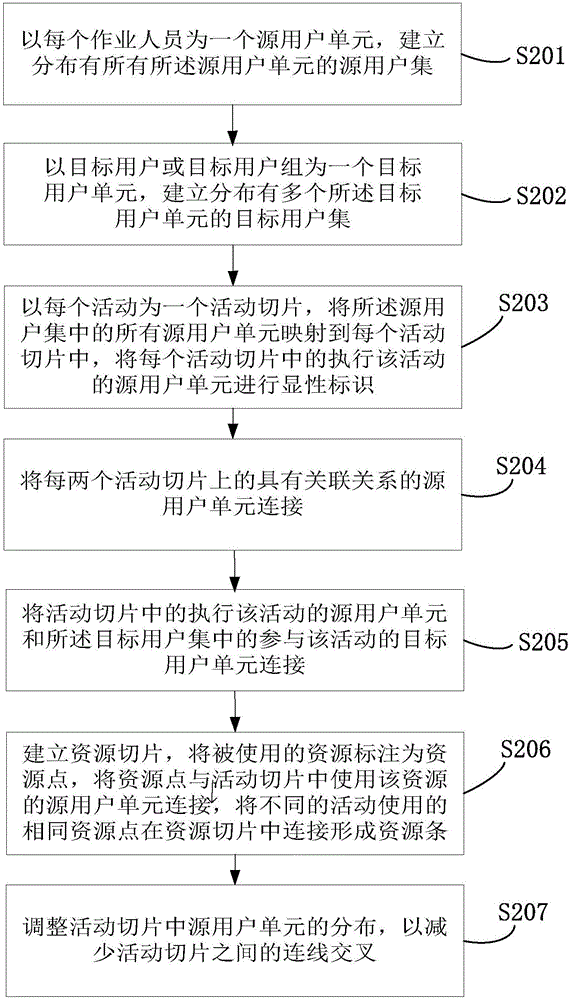 Enterprise modeling method and enterprise modeling device