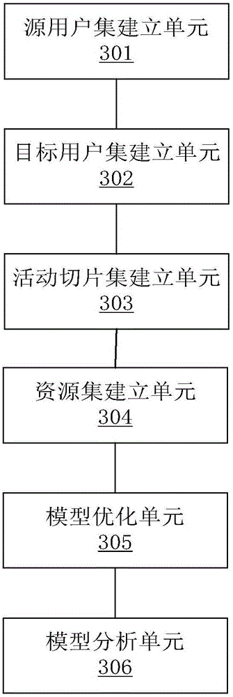 Enterprise modeling method and enterprise modeling device