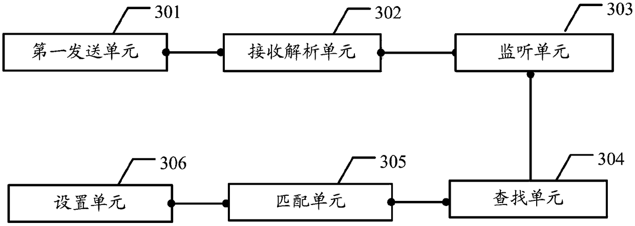 Method for matching vehicle CAN protocol and correlation equipment