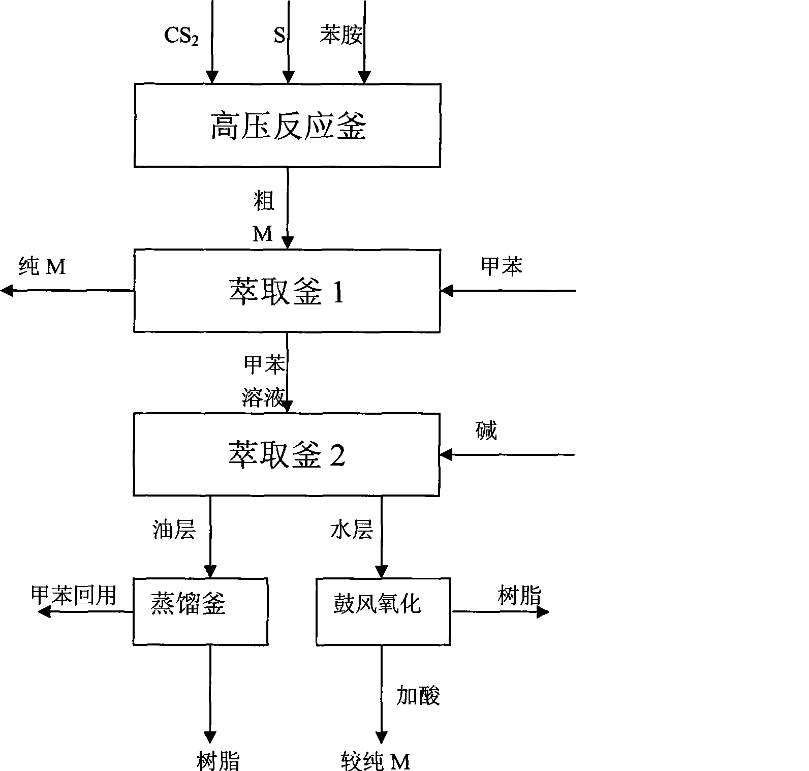 Fine purification method for rubber vulcanization accelerant 2-mercaptobenzothiazole (M)