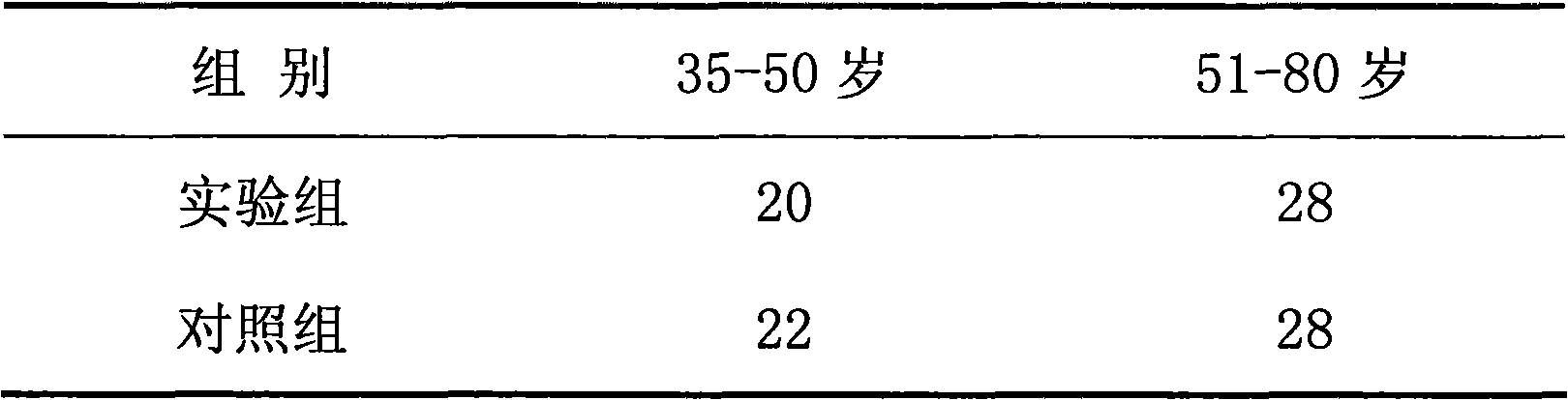 Traditional Chinese medicine preparation used for relieving bursting pain symptoms at two rib parts of people with qi depression and phlegm dampness constitution and preparation method and application