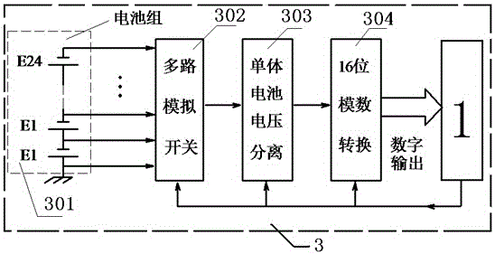 Vehicular mobile power supply system for communication base station