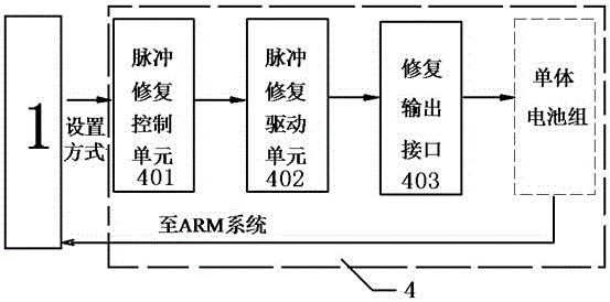 Vehicular mobile power supply system for communication base station