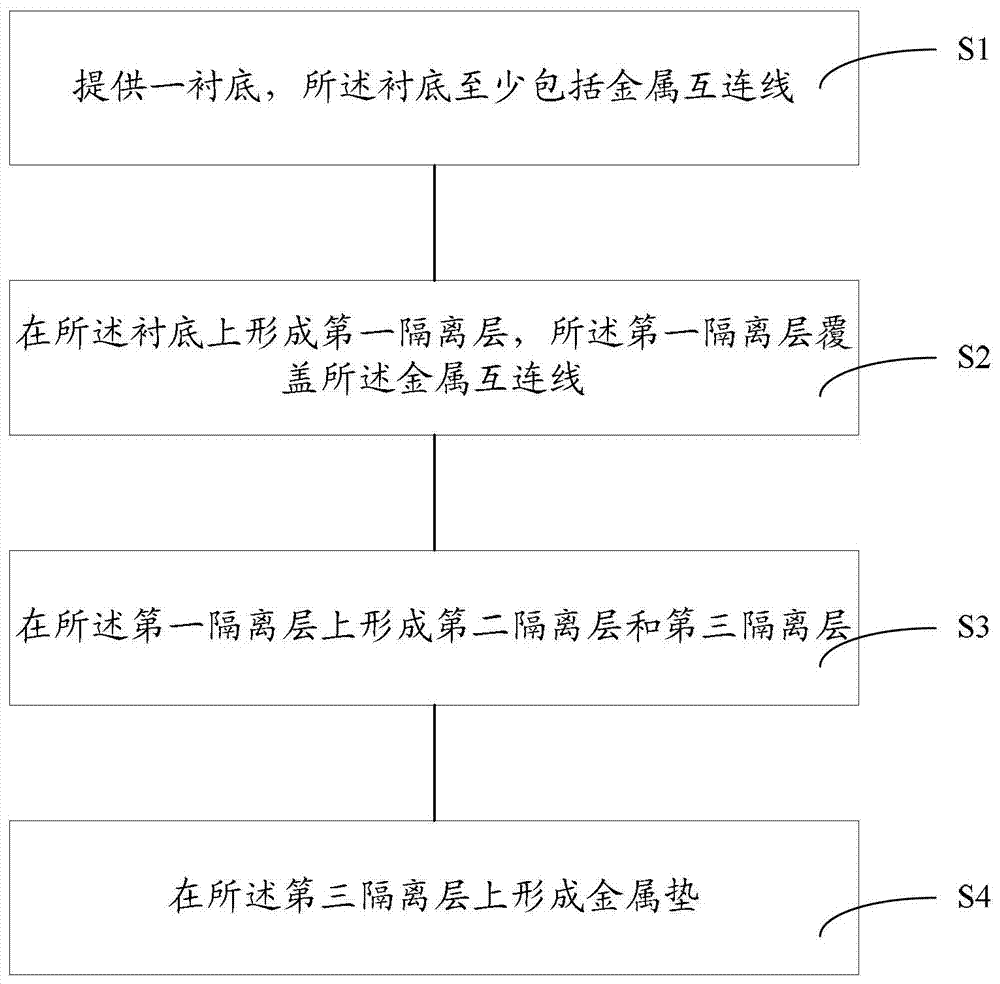 Method for forming metal pad and semiconductor structure