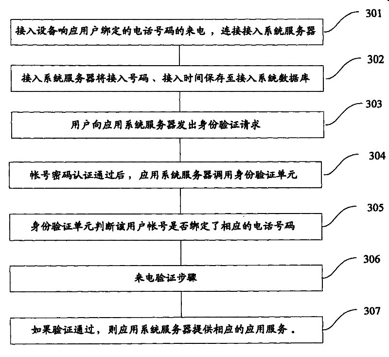 User identification identifying method and system