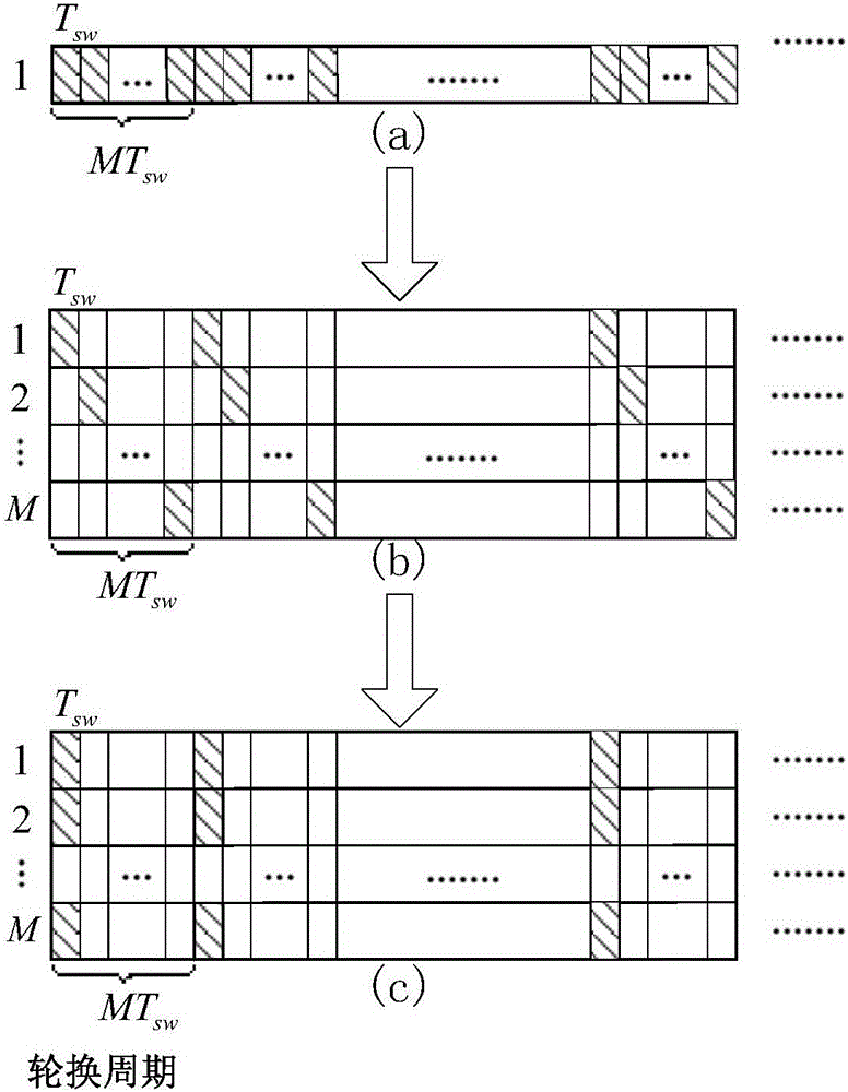 A Target Detection Method of Frequency Modulation Continuous Wave Collision Avoidance Radar under Strong Interference Conditions