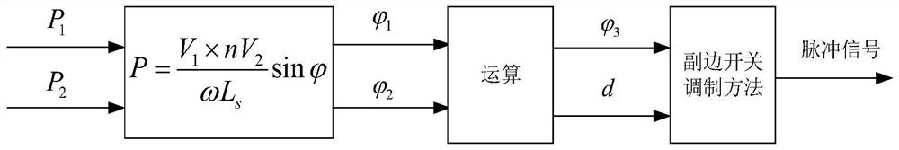 A DC Bias Suppression Method for Bidirectional Full Bridge DC/DC Converter