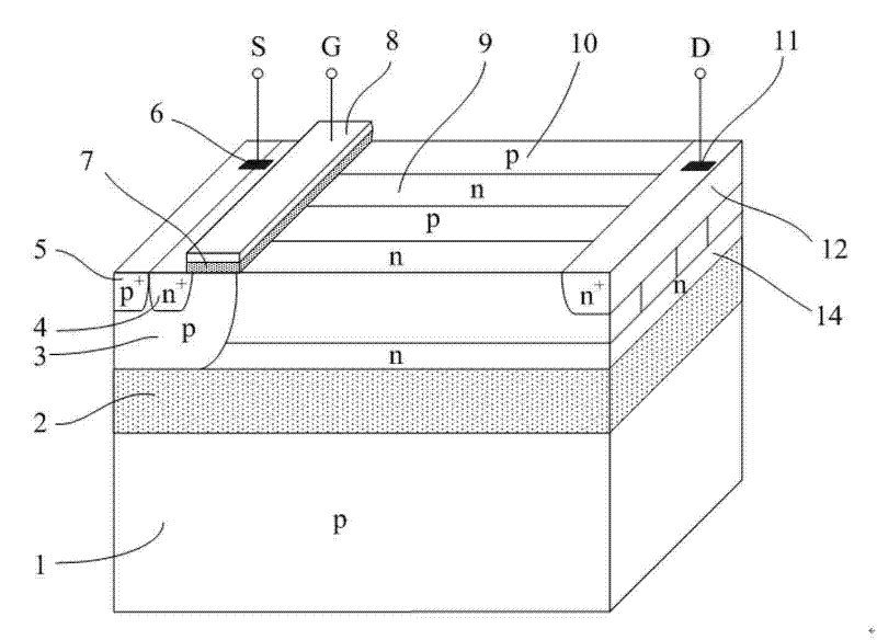 Partial silicon on insulator (PSOI) lateral super-junction power semiconductor device