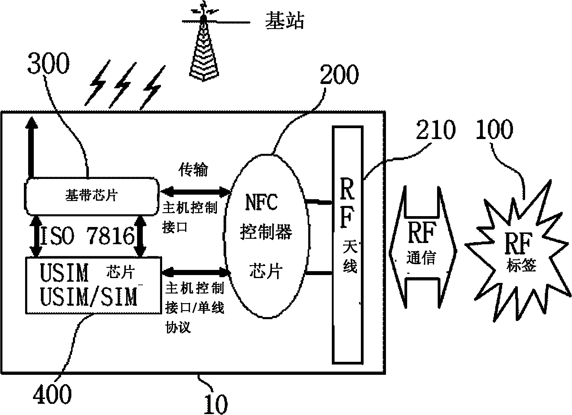 Automatic transmission device and method for mobile phone terminal having one-shot call, one-shot sms, and one-shot internet access functions through nfc controller