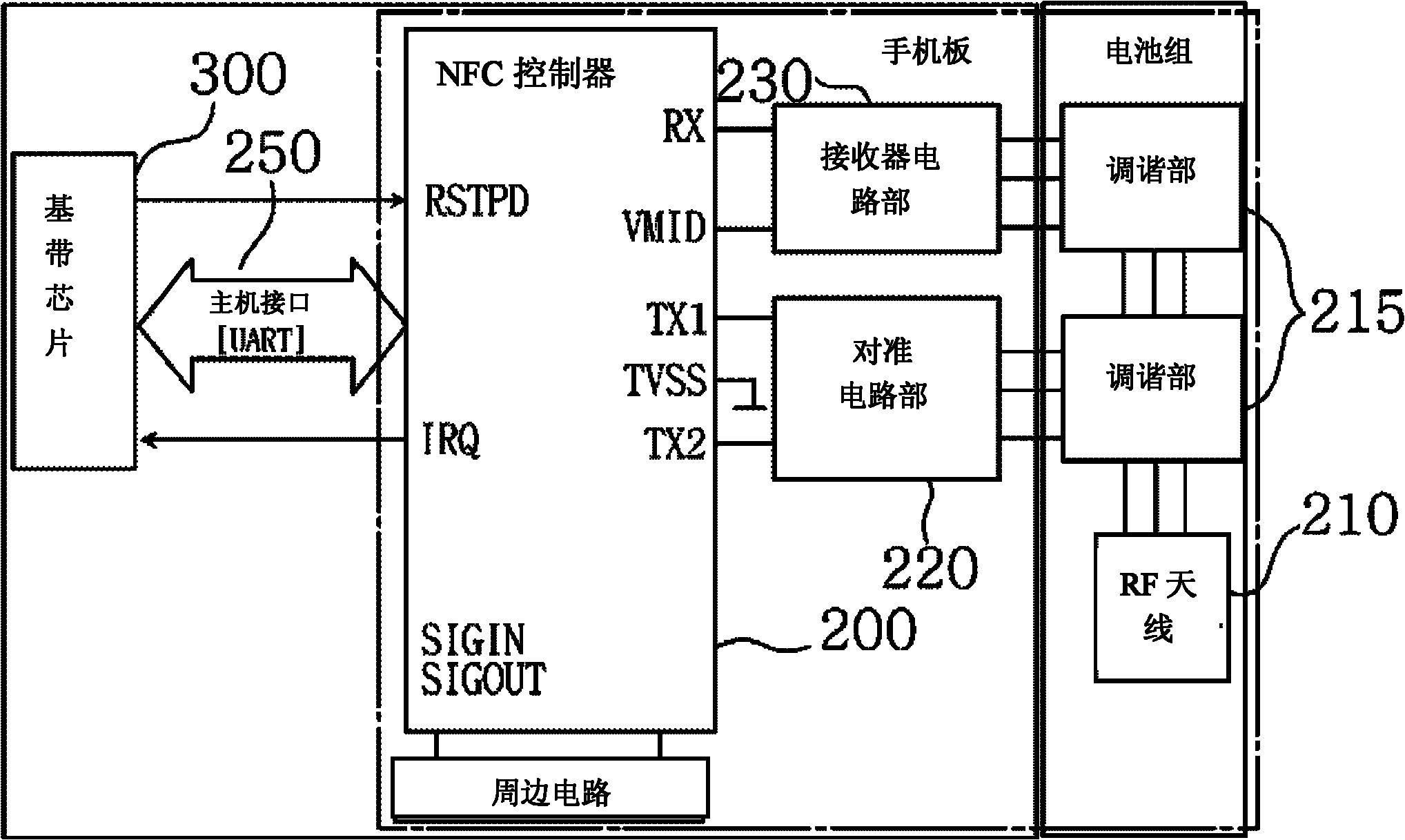 Automatic transmission device and method for mobile phone terminal having one-shot call, one-shot sms, and one-shot internet access functions through nfc controller