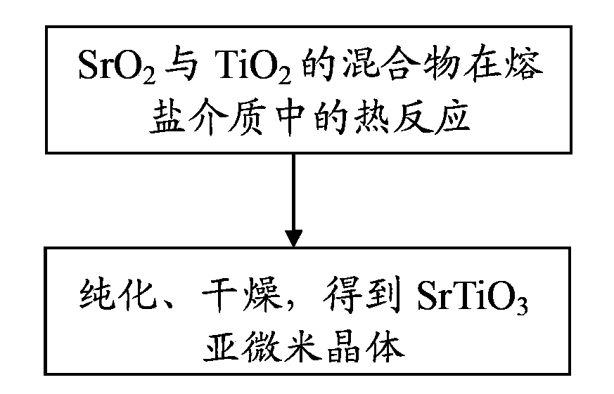 Strontium titanate submicron crystal and preparation method thereof