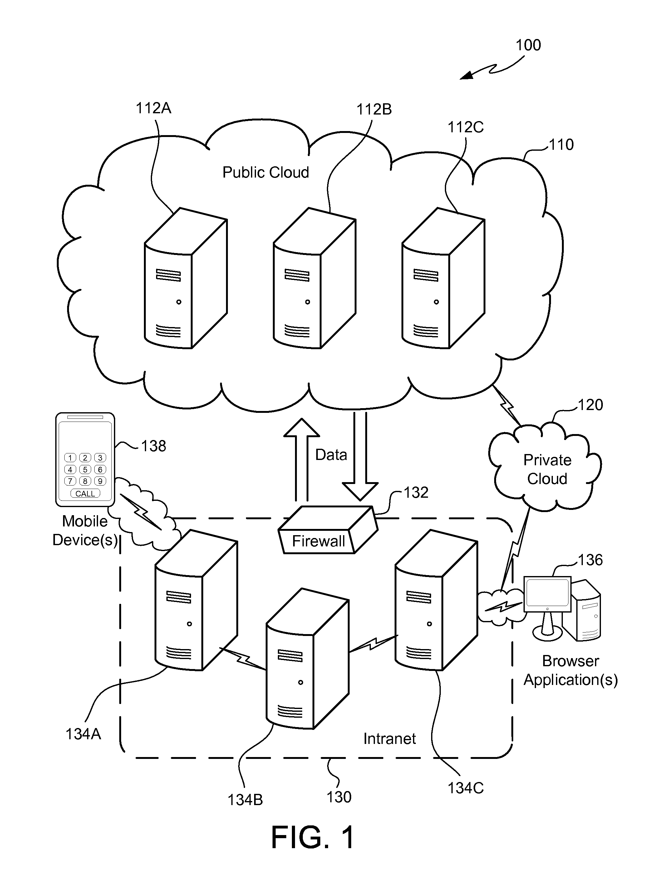 Cloud computing method and system