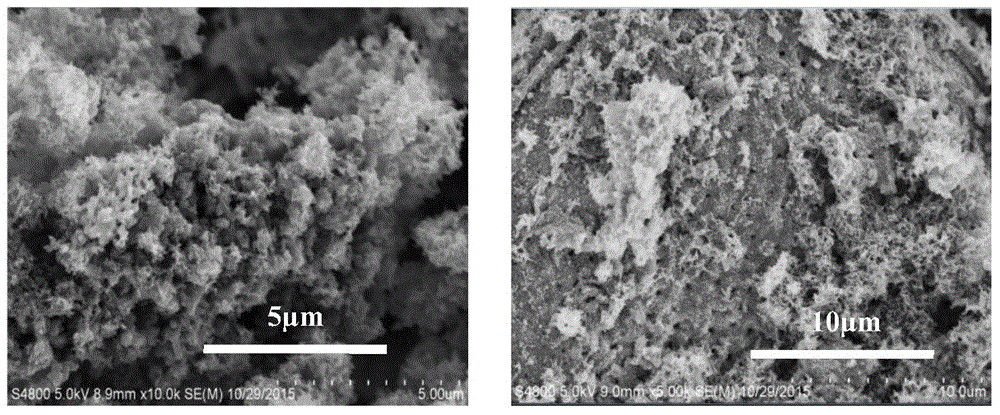 Polyaniline-based desulfurization and denitrification absorbent and preparing method thereof