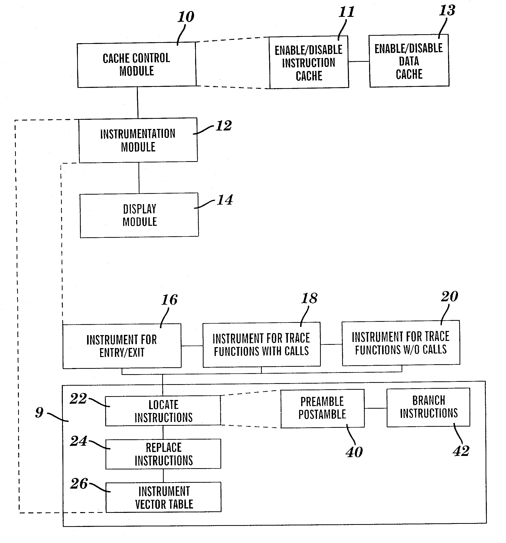 Dynamic software code instrumentation method and system