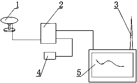 Automatic following system and method