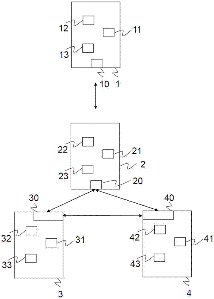 Implementing a common bootstrap architecture type security association for terminals in a mobile telecommunications network