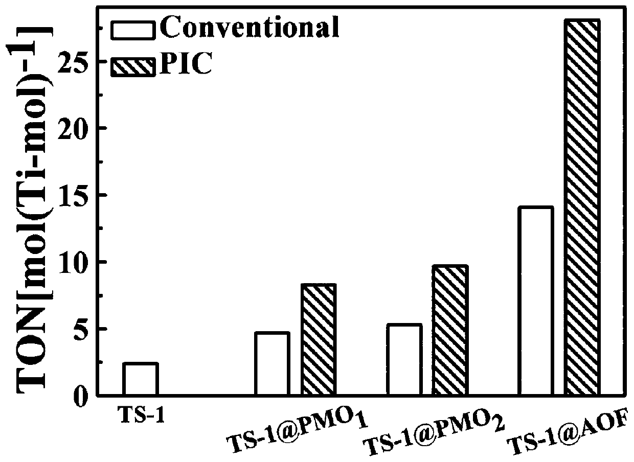 Preparation method of amphipathic catalyst TS-1@AOF