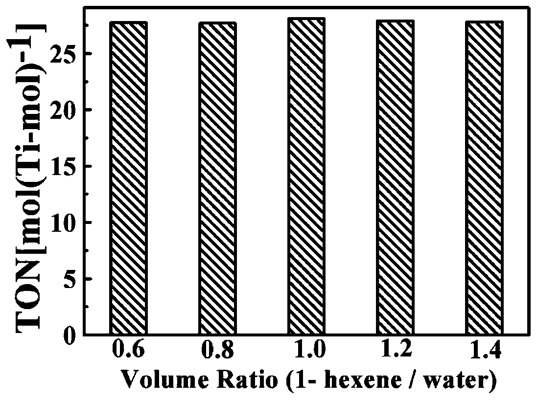 Preparation method of amphipathic catalyst TS-1@AOF