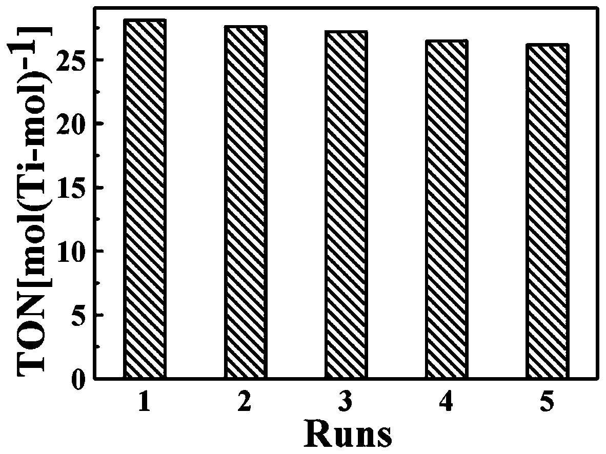 Preparation method of amphipathic catalyst TS-1@AOF