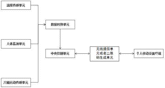 Wearable intelligent device, use method of same and driving safety control method based on wearable intelligent device