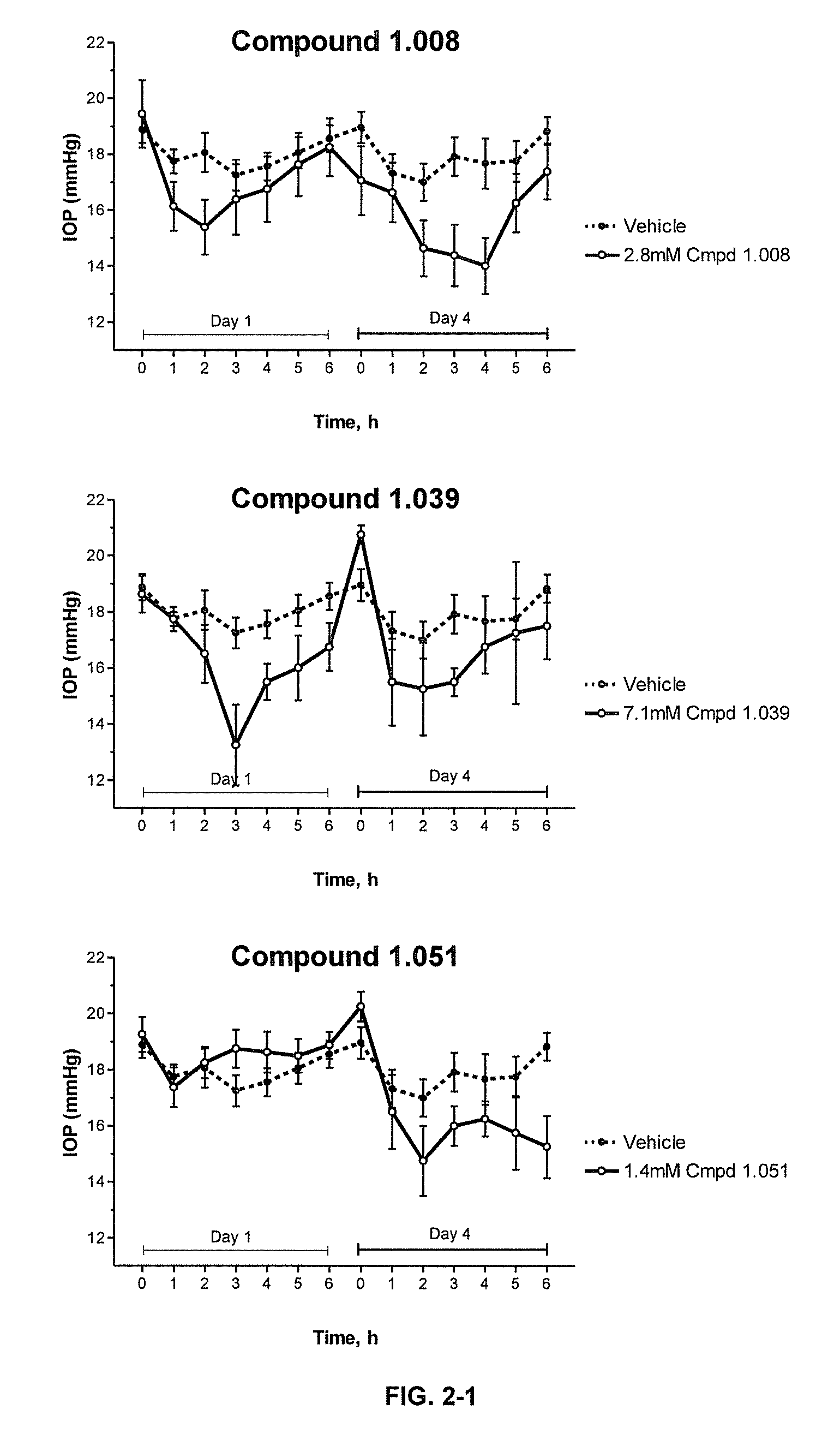 Cytoskeletal active rho kinase inhibitor compounds, composition and use