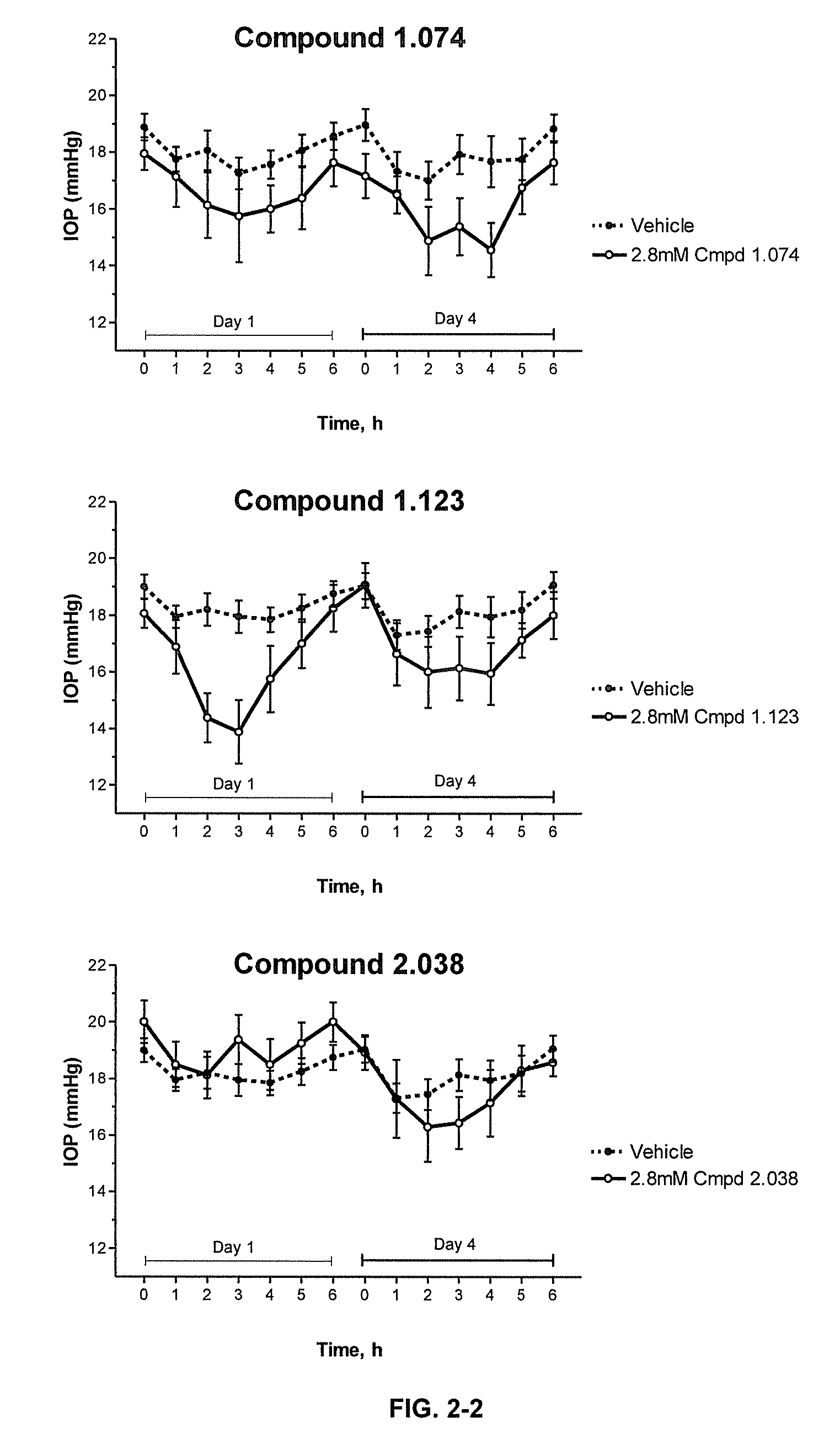 Cytoskeletal active rho kinase inhibitor compounds, composition and use