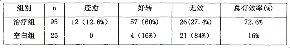 Traditional Chinese medicine for treating rheumatic cold arthralgia