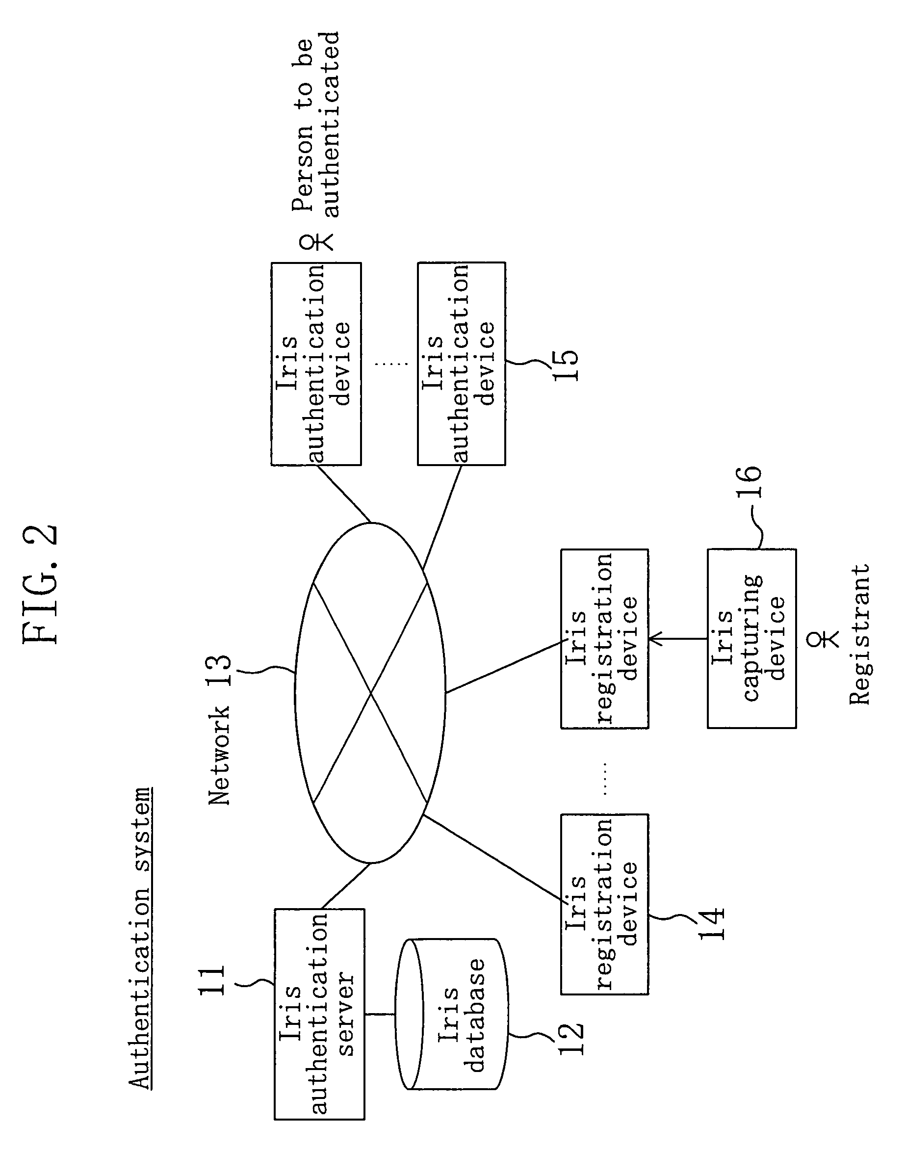 Personal authentication method for certificating individual iris