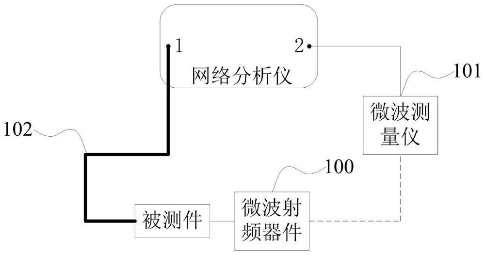 Network analyzer measuring device and system