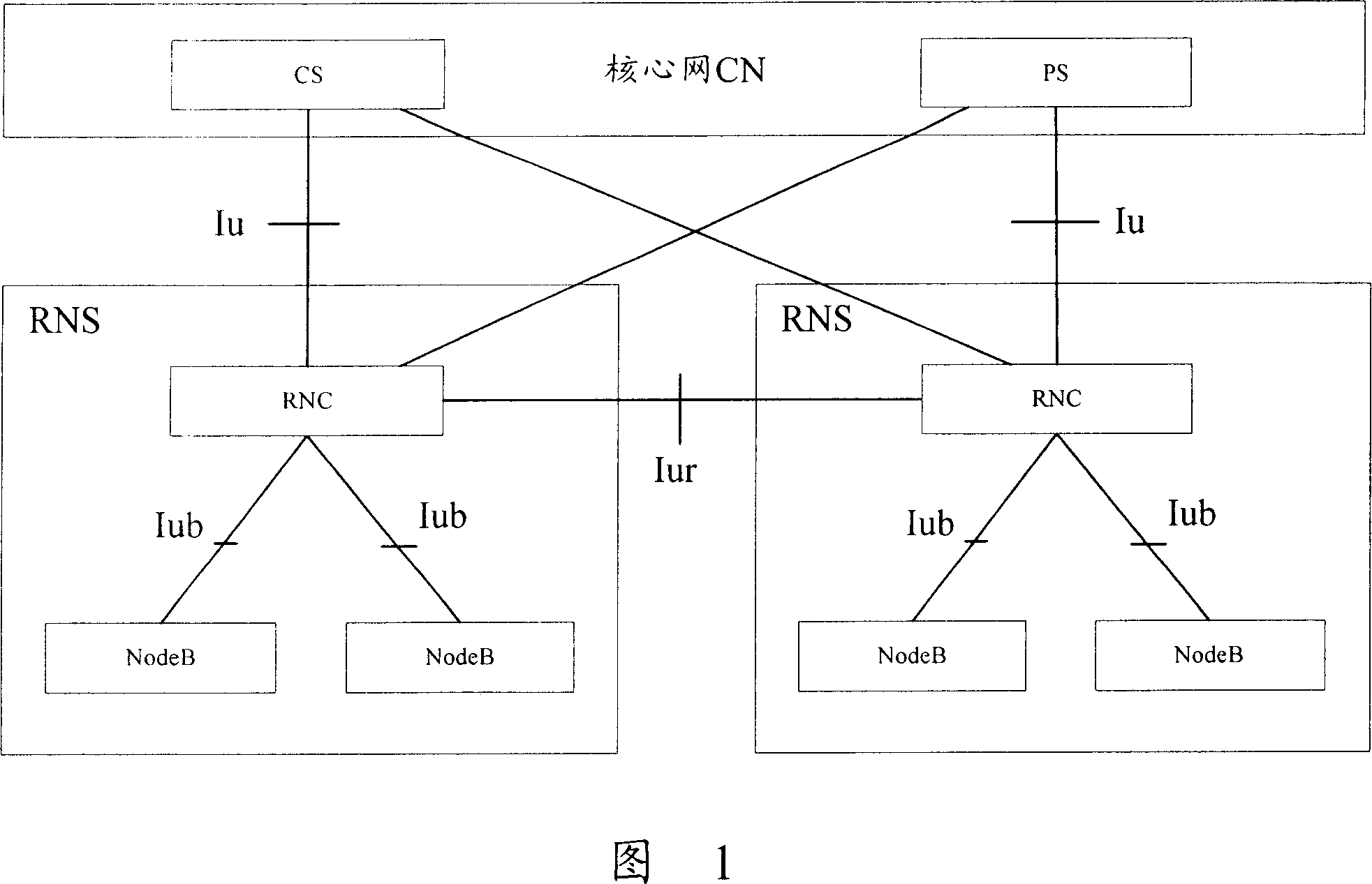 Method and apparatus for measuring interface throughput of wireless network controller